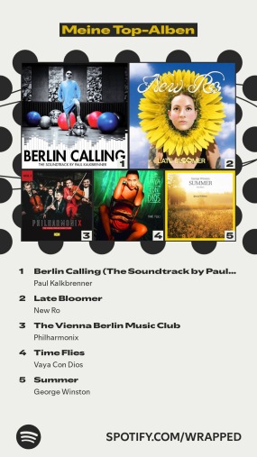 Eine Grafik mit den gehörten Alben auf Spotify