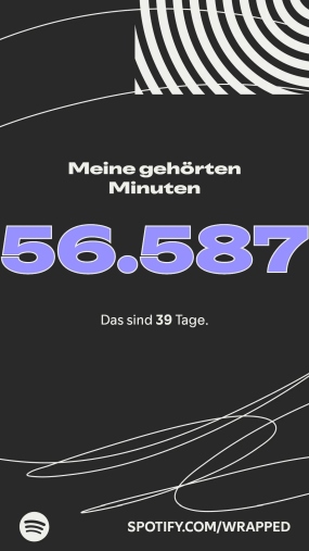Eine Grafik mit den gehörten Minuten auf Spotify